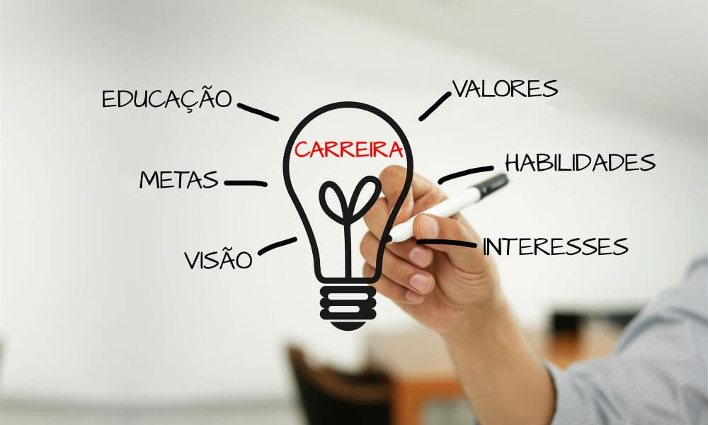 A Importância do Desenvolvimento Profissional Continuado: Investindo no Seu Futuro Profissional
